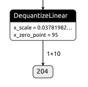 _images/pytorch_qdq_output_dequant.png