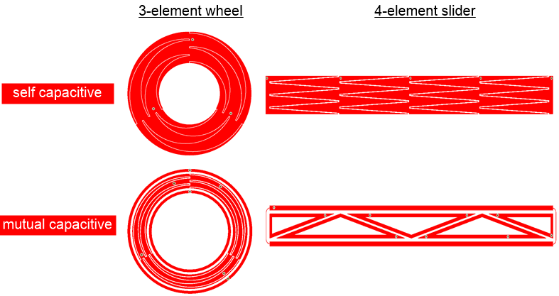 Example - Wheel and Sliders