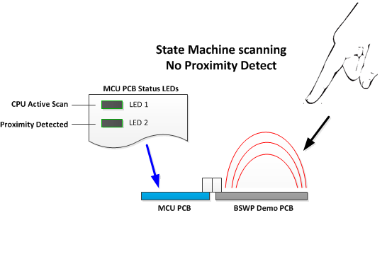 Wake on proximity mode