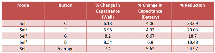 CAPMINI Line Powered vs Battery Performance