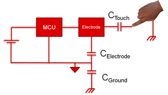 Model of self mode capacitive touch powered with a battery