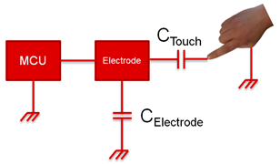Model of self mode capacitive touch referenced to earth ground