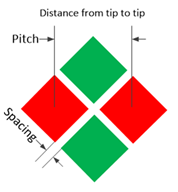 Electrode Pitch and Spacing