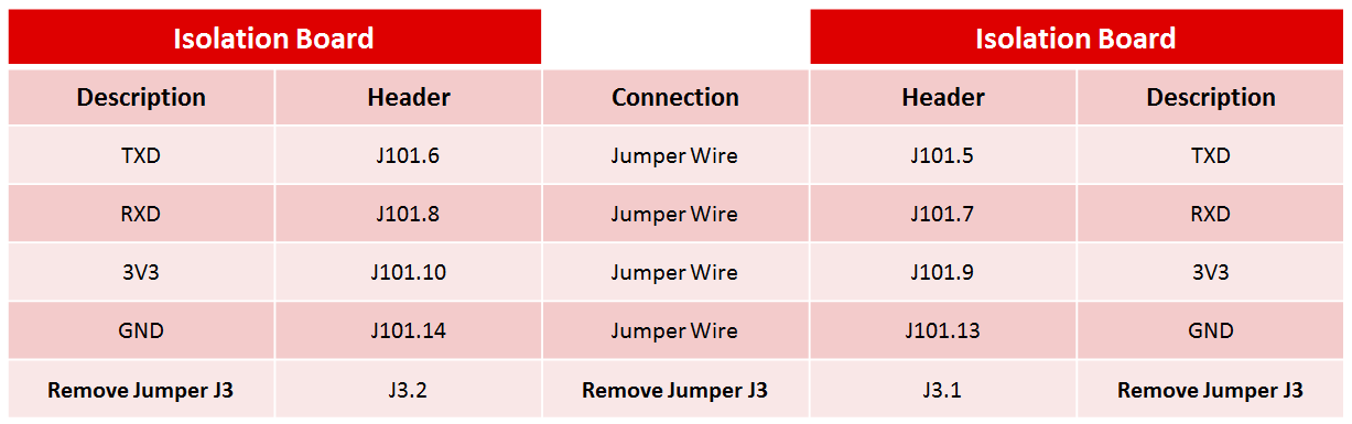 Connections between MSP-ISO J101 Connector