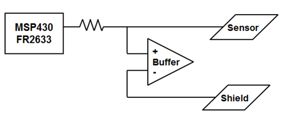 Driven Shield Configuration