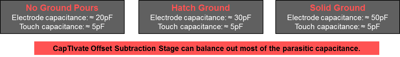 Ground Pours Parasitic Capacitance Trade-off