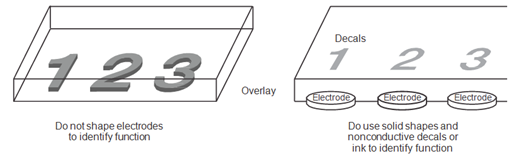 Button Shape Examples, Dos and Don'ts