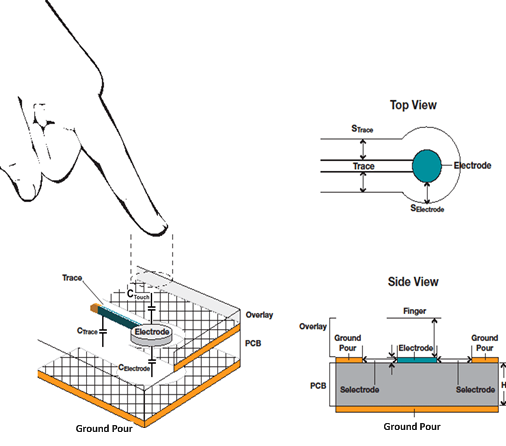 Capacitance of the Electrode