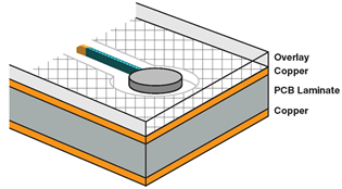 Example Hatched Ground Fill