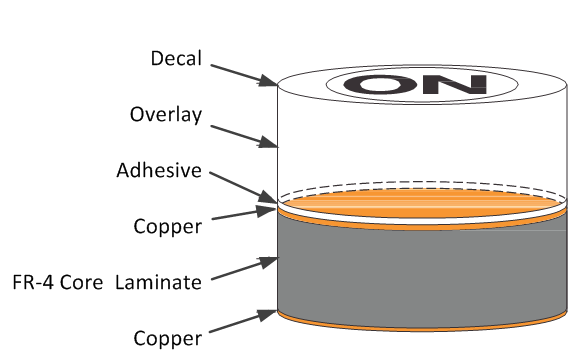 Typical Material Stackup