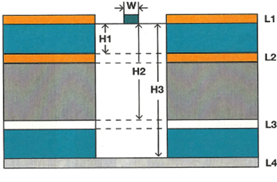 Trace Without Copper Pouring Underneath in Multilayer PCB
