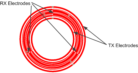 3 Element Wheel Design