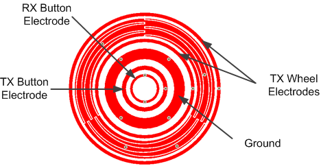 3 Element Wheel Design with Center Button Sensor
