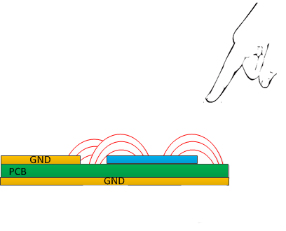 PCB with Large Parasitic Capacitances