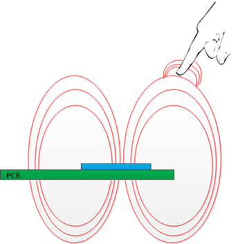 PCB with Minimal Parasitic Capacitances