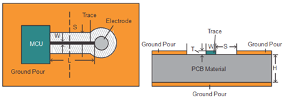 Top and Cross-Sectional Views of Trace Line in PCB
