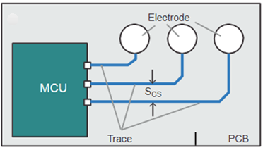 Trace Spacing