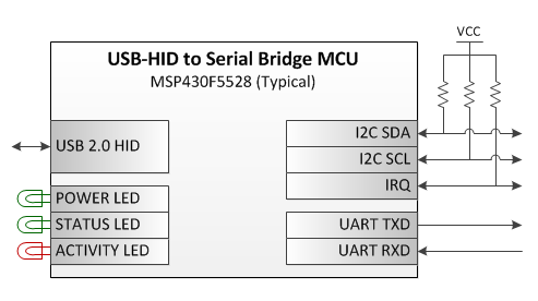 HID Bridge Diagram