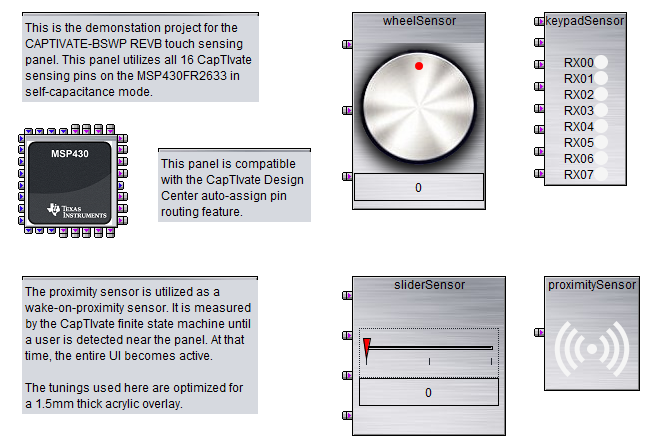CAPTIVATE-BSWP Design Canvas