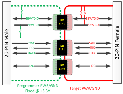 Block Diagram