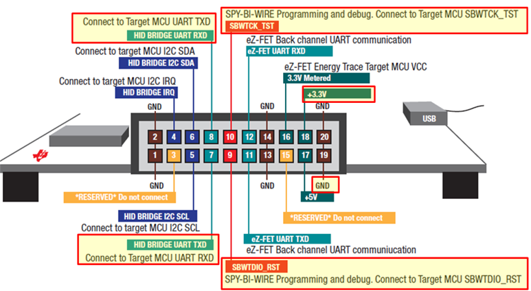 Programmer Connector pinout
