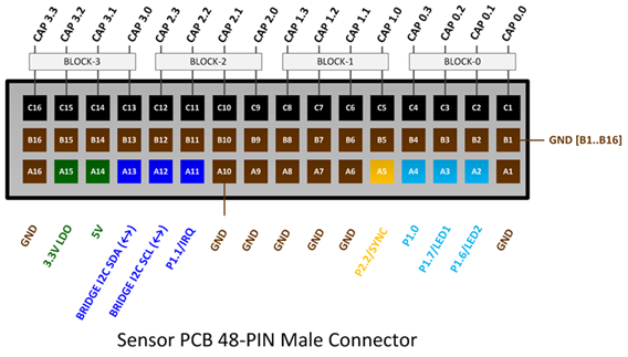 Sensor Connector pinout