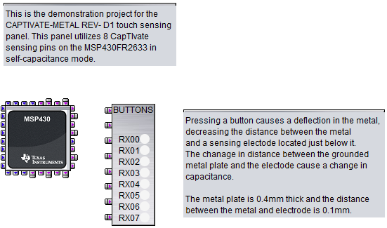 CAPTIVATE-METAL CapTIvate Design Center