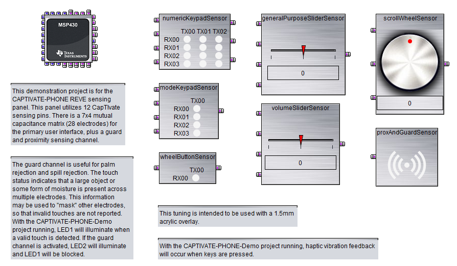 CAPTIVATE-PHONE Design Canvas
