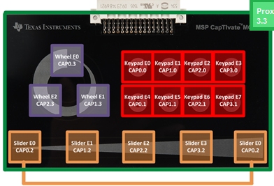Electrode Mapping