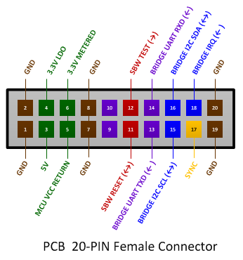 Programming and Communications Pinout