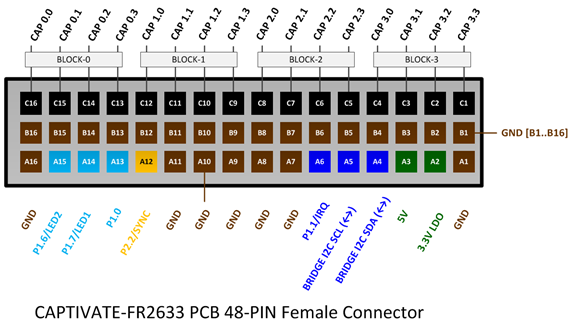 Sensor Connector Pinout