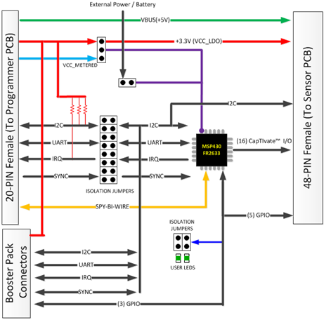 CAPTIVATE-FR2633 Signal Flow