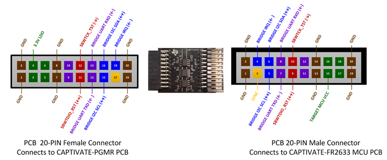 Connectors