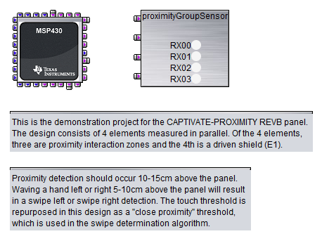 CAPTIVATE-PROXIMITY Design Canvas