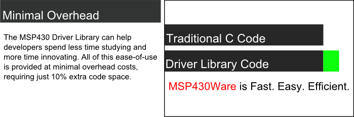 MSP430_Driver_Library 1_60_02_01