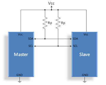 MSP PMBus Library Users Guide: Examples