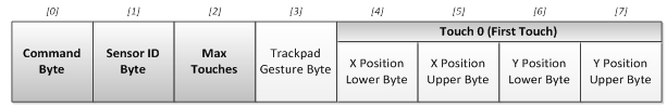 lib_comm_protocol_trackpadpacket.png