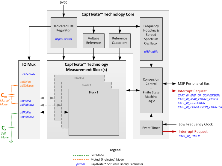 device_block_diagram.png