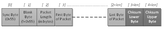 evm_bridge_serial_com_packet_format.png