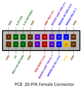 evm_female_20P_connector.png