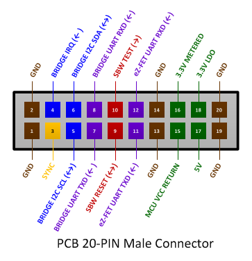 evm_male_20P_connector.png