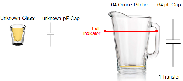 f1_liquidAnalogy.png