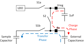 f2_selfCTphases.png