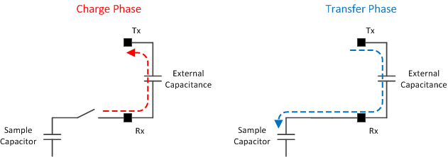 f3_mutualCTphases.png