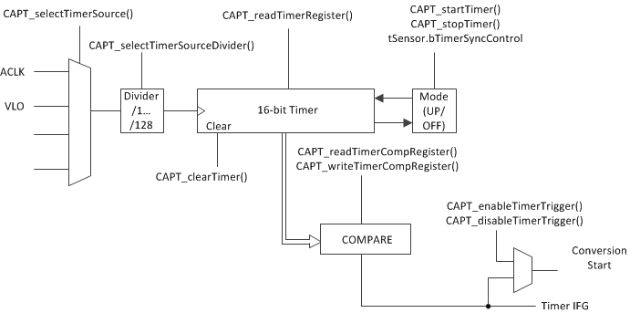 f8_capTIvateTimer.png