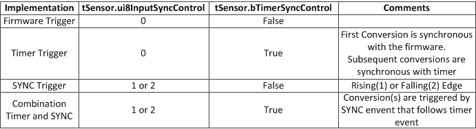 t9_convTrig.png