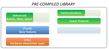 workshop_lab4_compiled_library.png