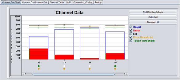 cdc_ug_channel_bar_chart.png
