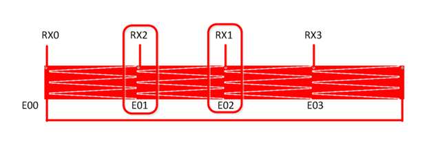 cdc_sensor_group_incorrect.png
