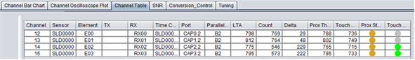 cdc_ug_channel_table.png